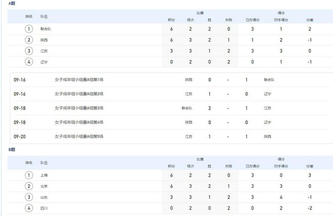 莫兰特预计于周三对阵鹈鹕的比赛中复出。
